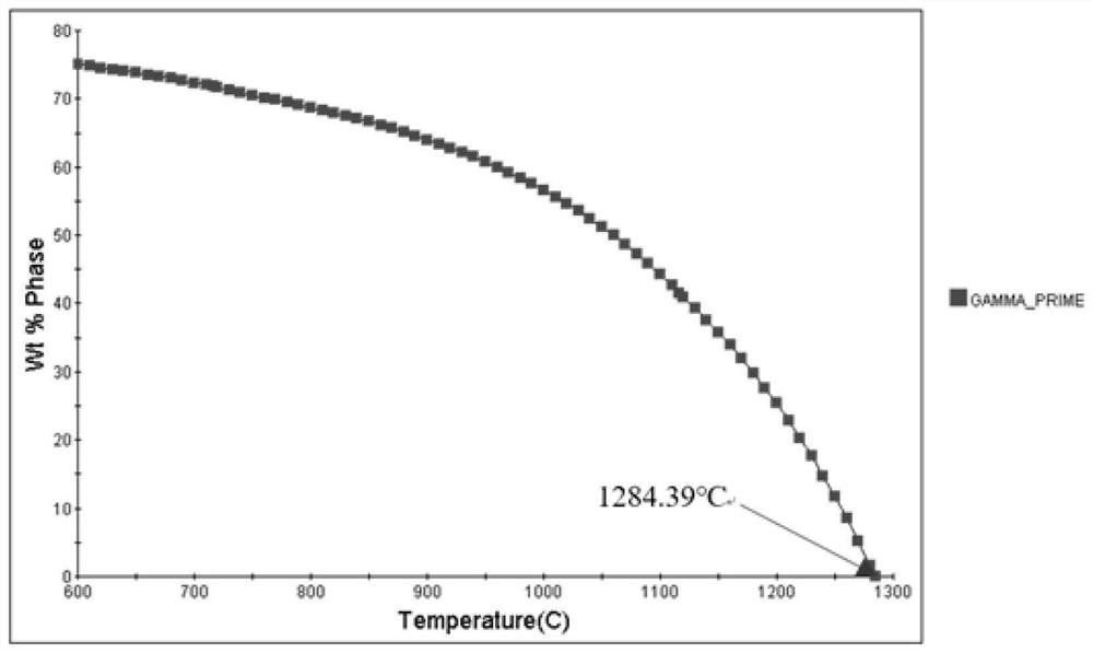 Heat treatment method of nickel-based single-crystal superalloy
