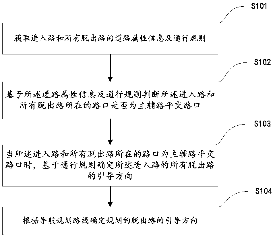 Navigation method and device for main and auxiliary roads and related equipment