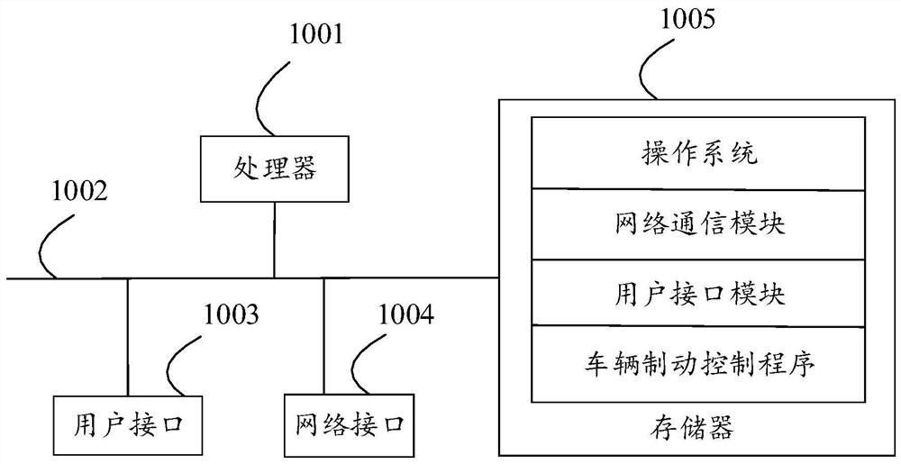 Vehicle brake control method and equipment, storage medium and device