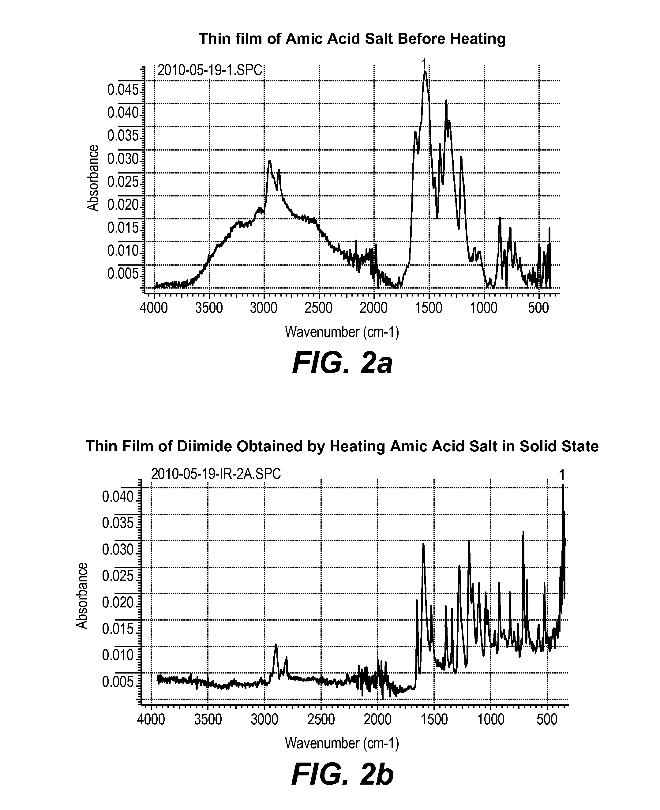 Methods of providing semiconductor layers from amic acid salts