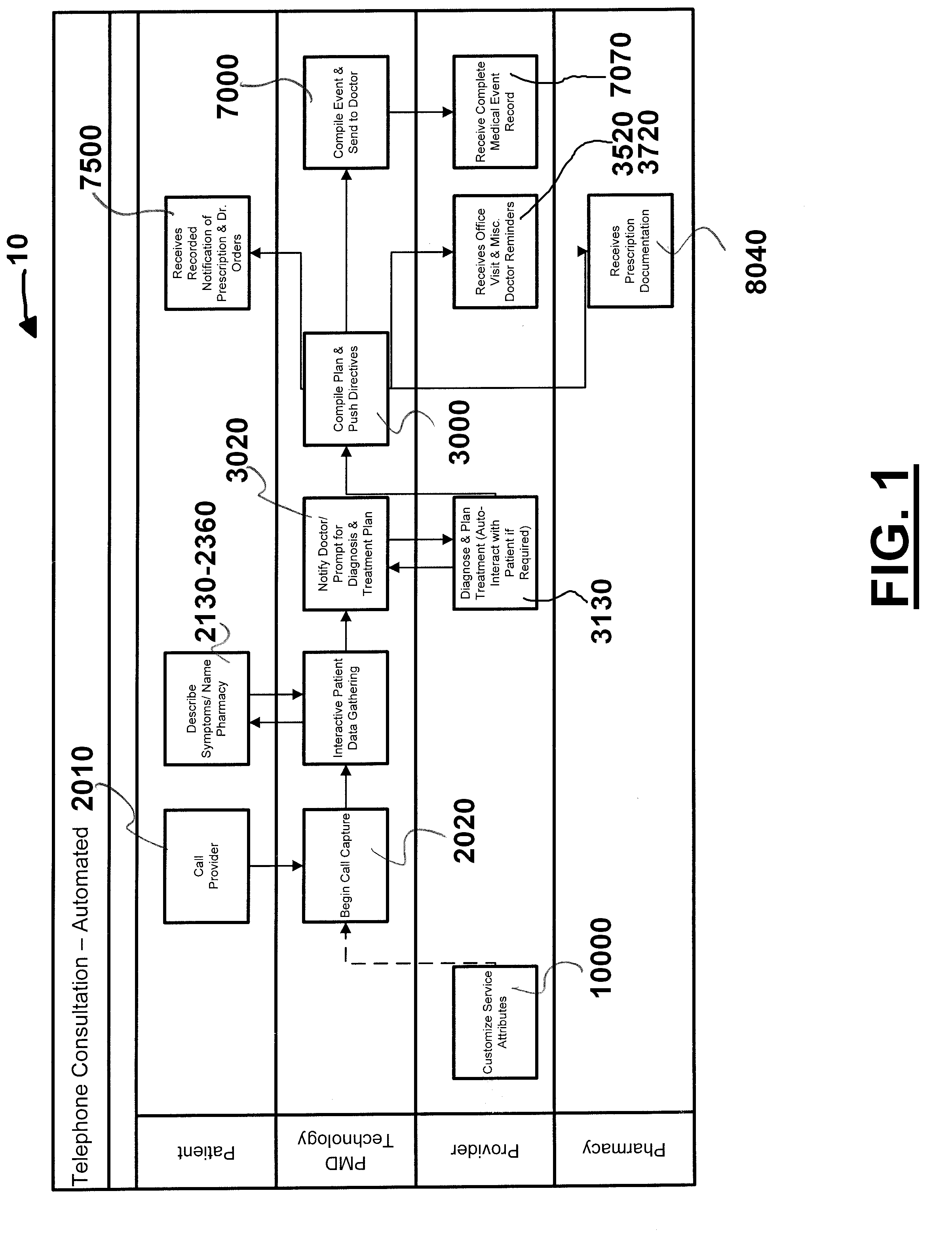 Method and apparatus for indirect medical consultation