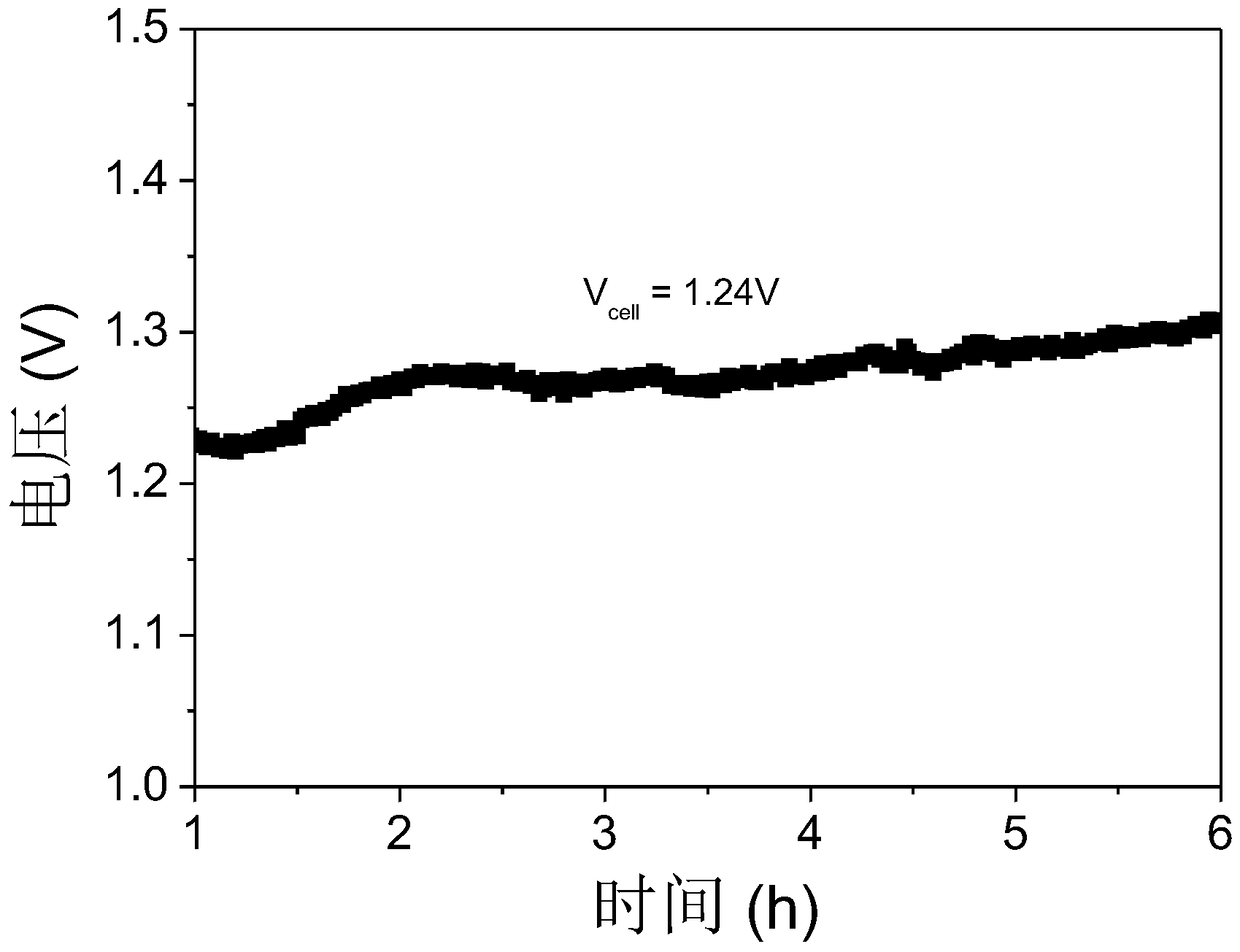 A method for preparing alumina by circulating and continuously electrolyzing sodium aluminate solution