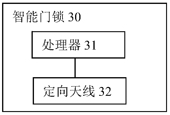 Intelligent door lock control method and control device, door lock, door and control system