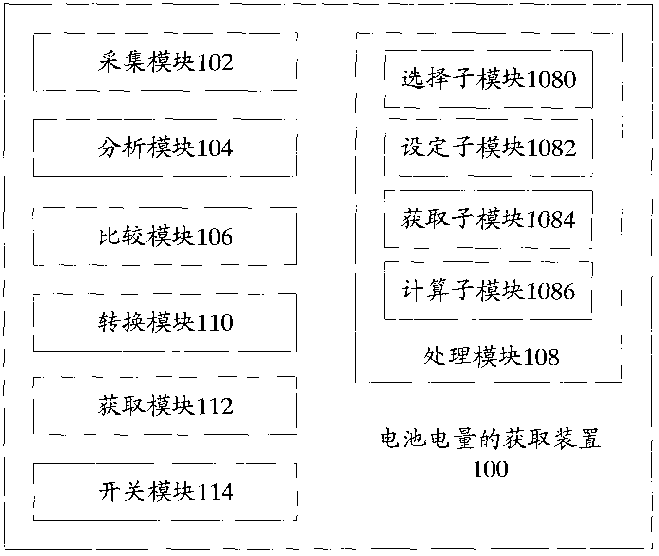 Device and method for obtaining battery capacity