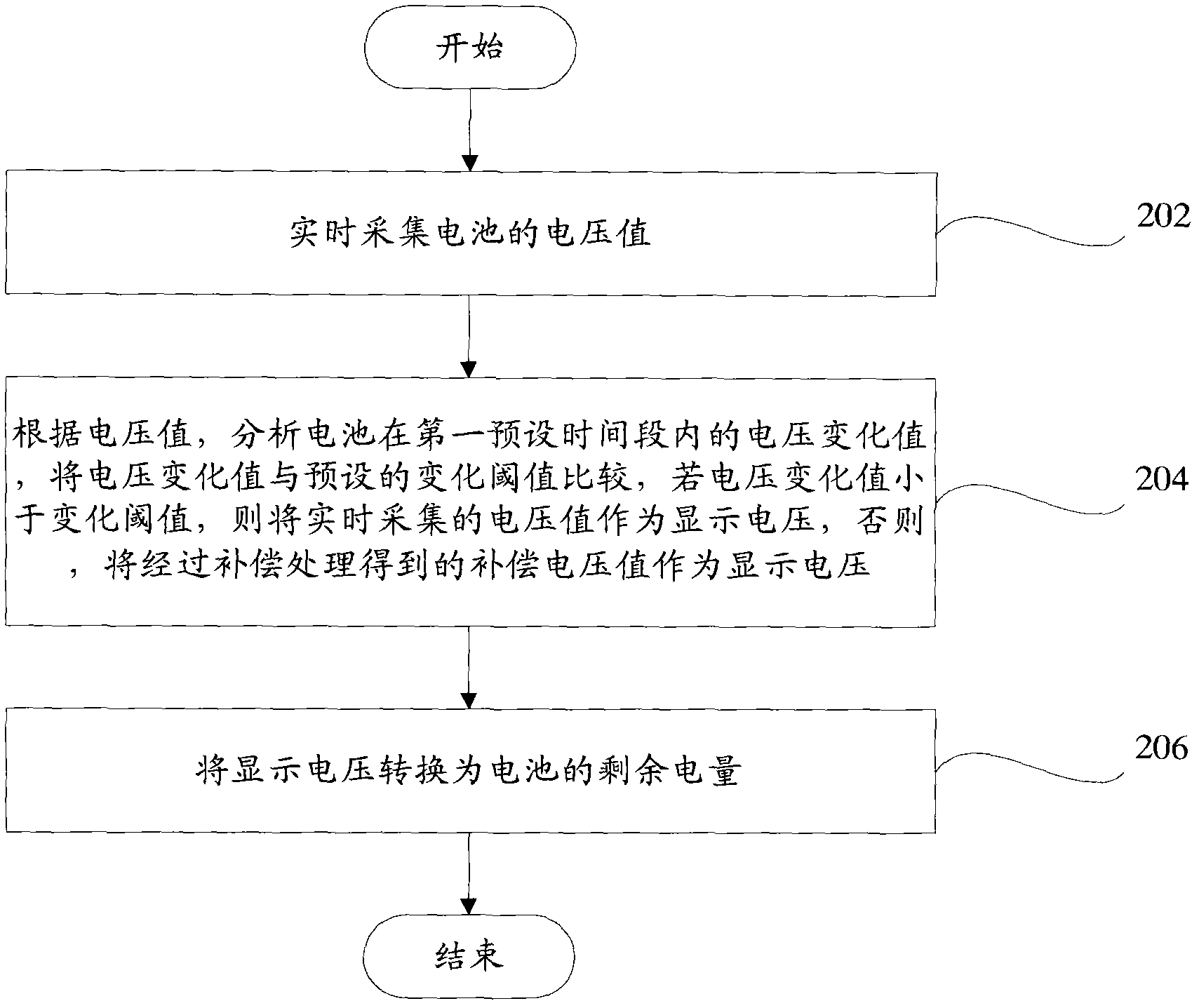 Device and method for obtaining battery capacity