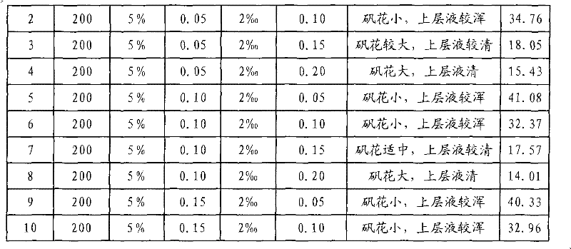 Silt and sewage treatment method