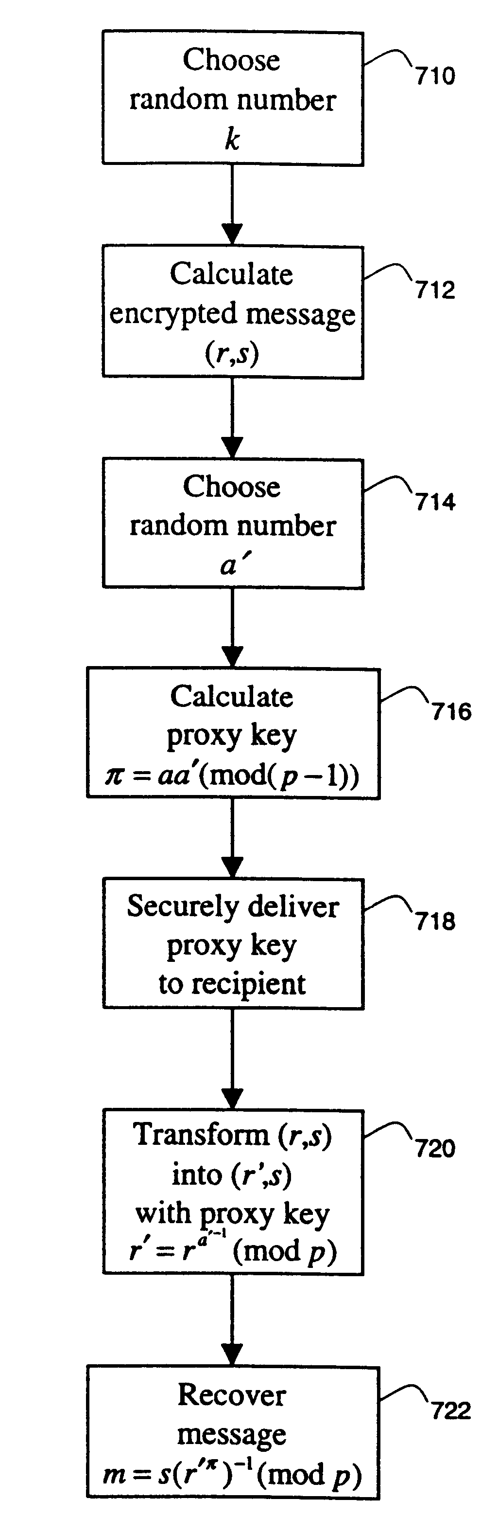 System and method for transferring the right to decode messages in a symmetric encoding scheme