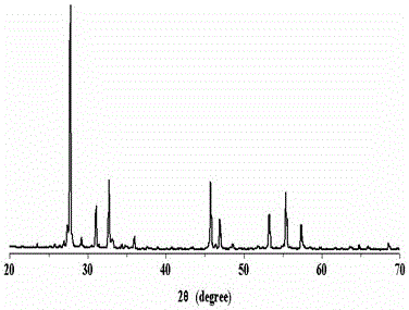 A kind of titanium oxide photocatalyst and preparation method thereof