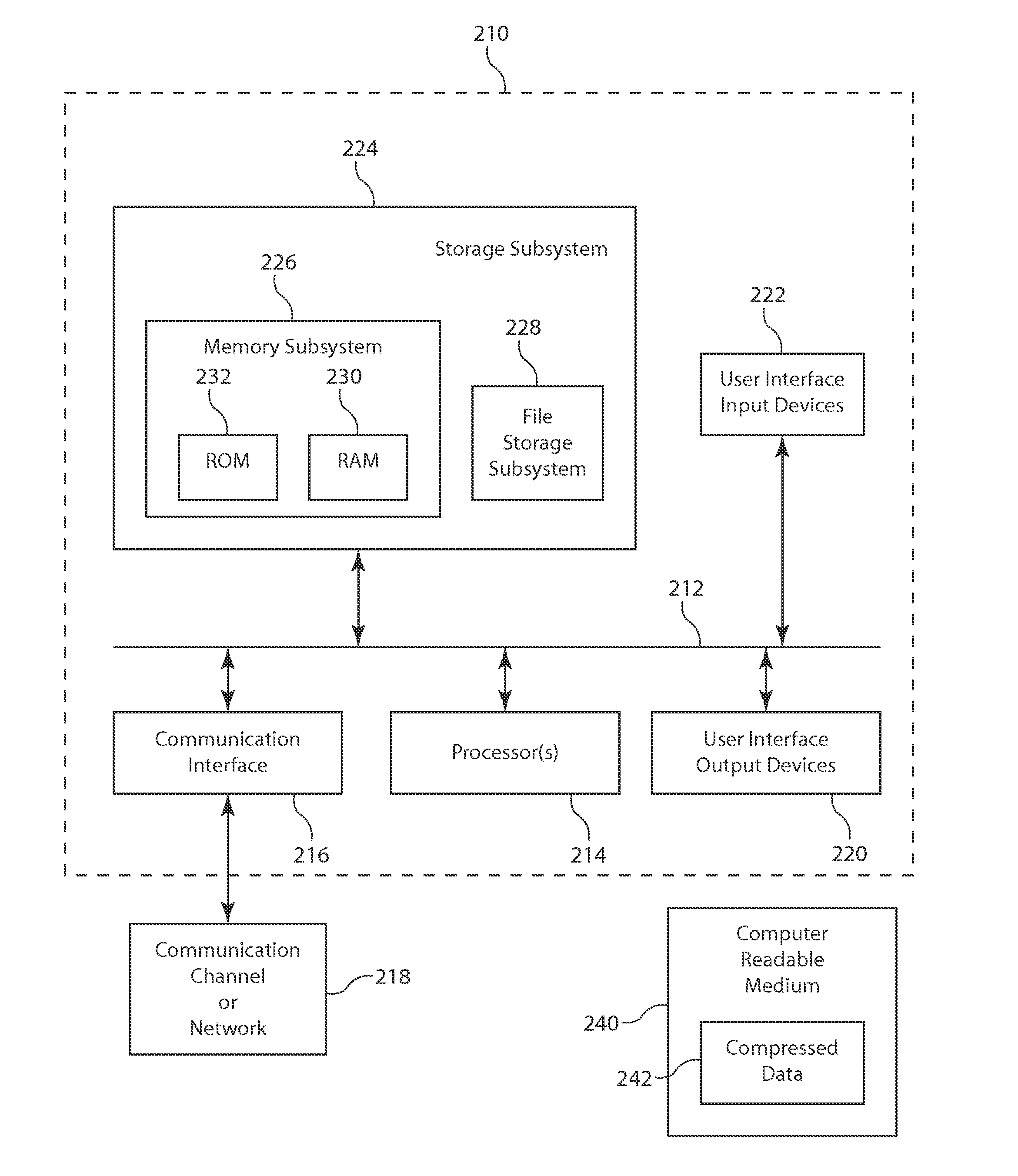 Data compression for direct memory access transfers