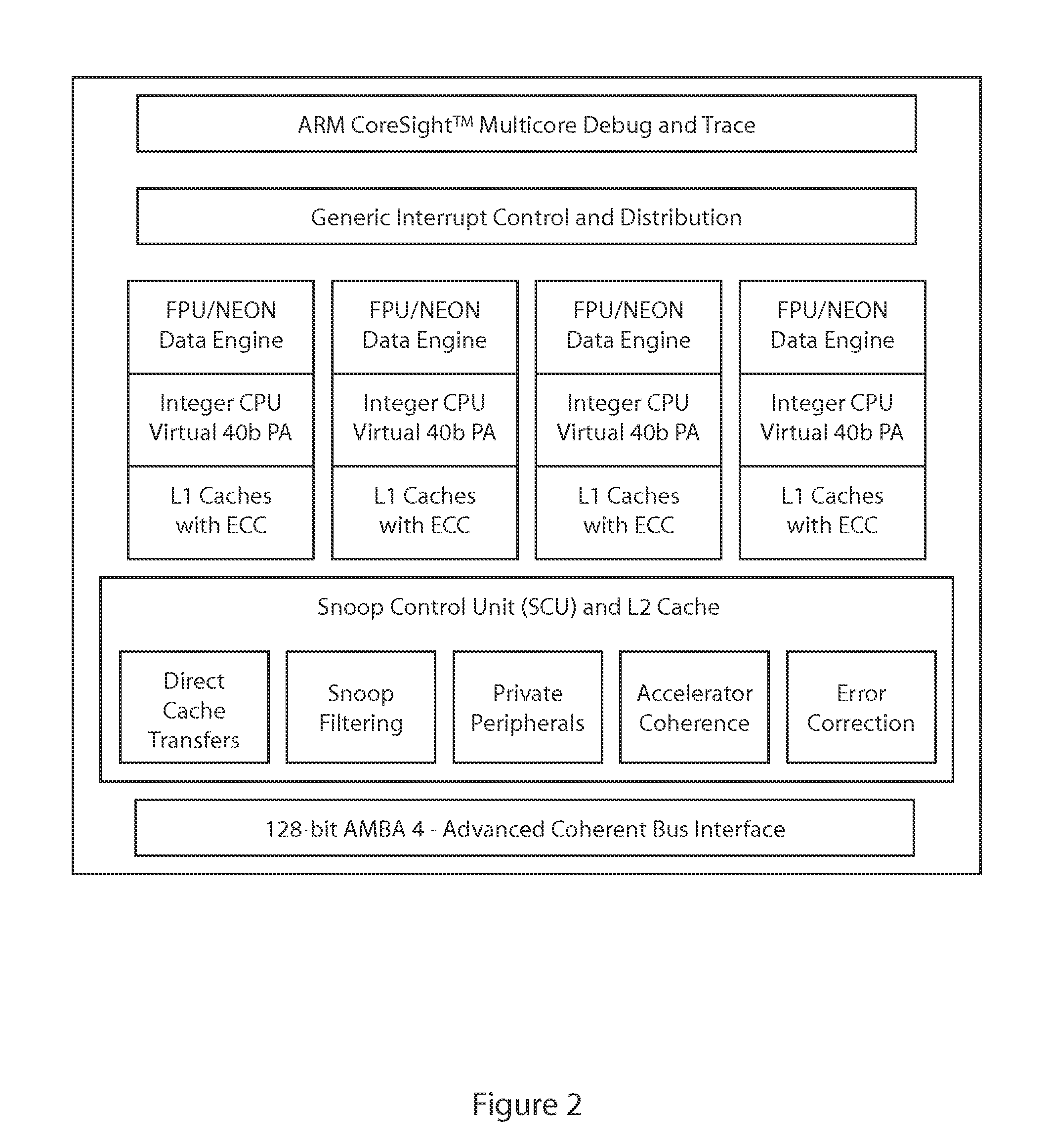 Data compression for direct memory access transfers