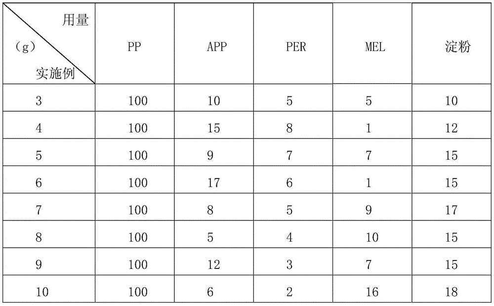 Halogen-free flame-retardant polypropylene compound and preparation method thereof