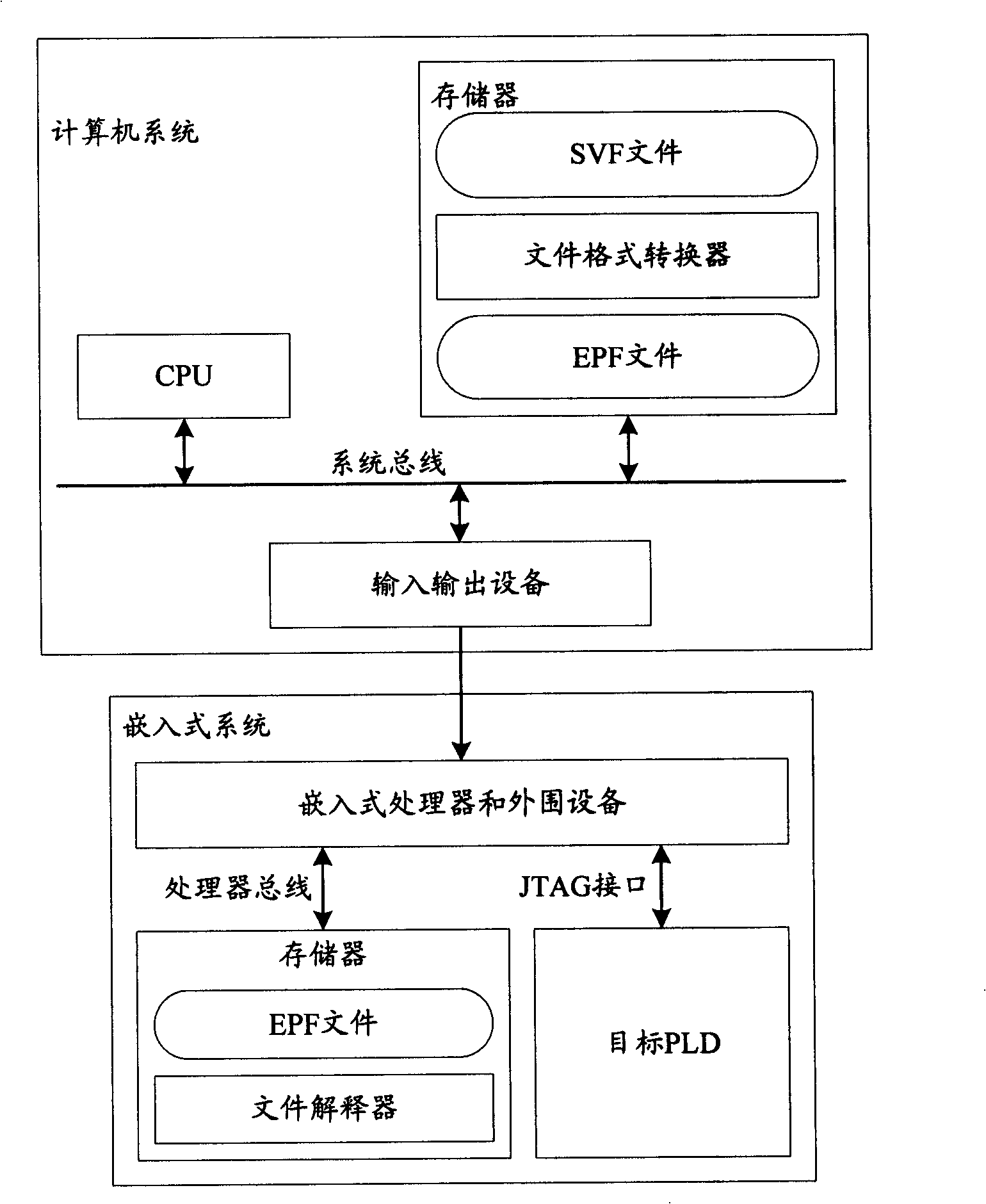 Device and method for in-system programming for programmable logic device