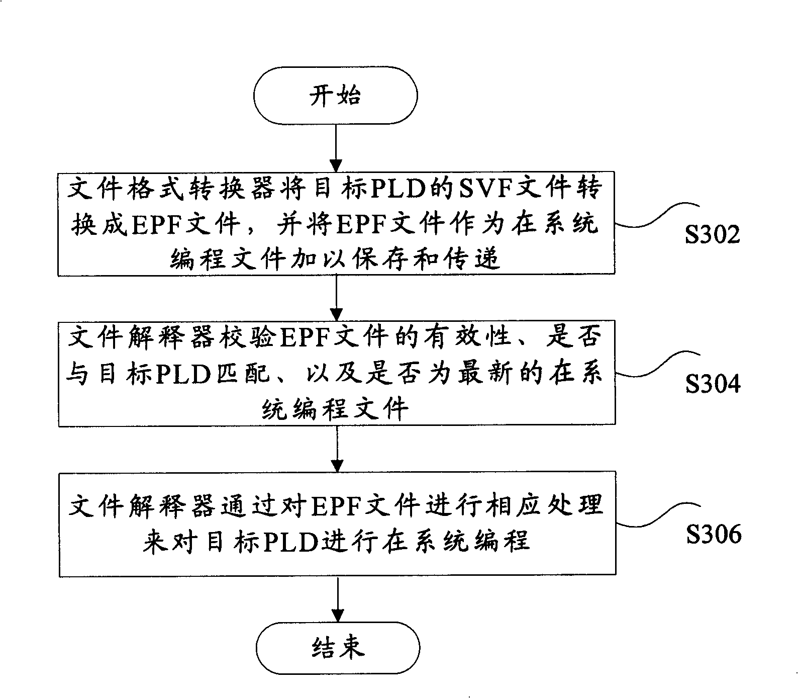 Device and method for in-system programming for programmable logic device