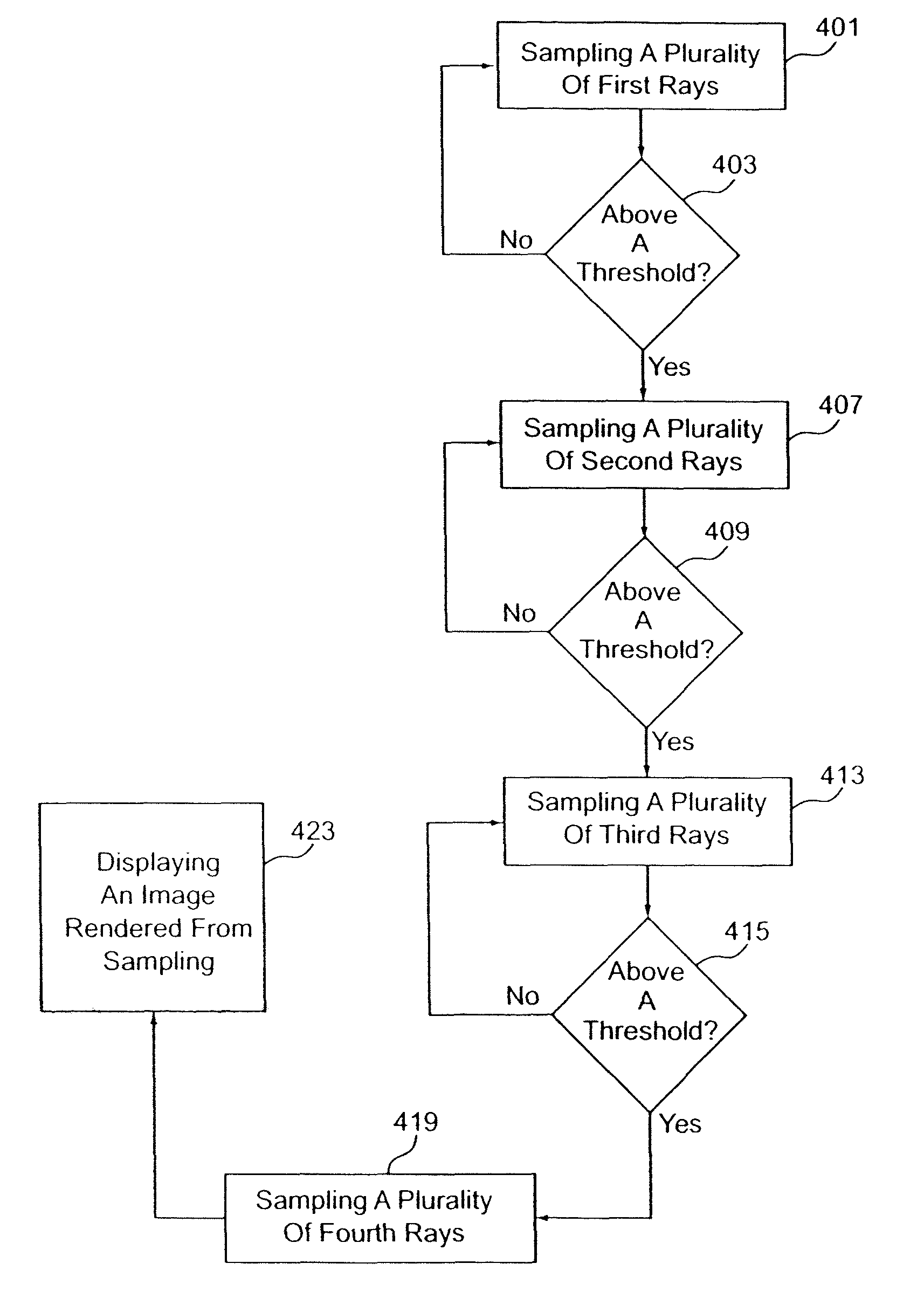 Volume rendering using N-pass sampling