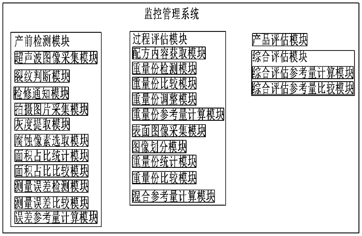 Quality safety monitoring management system and method for powder metallurgy production