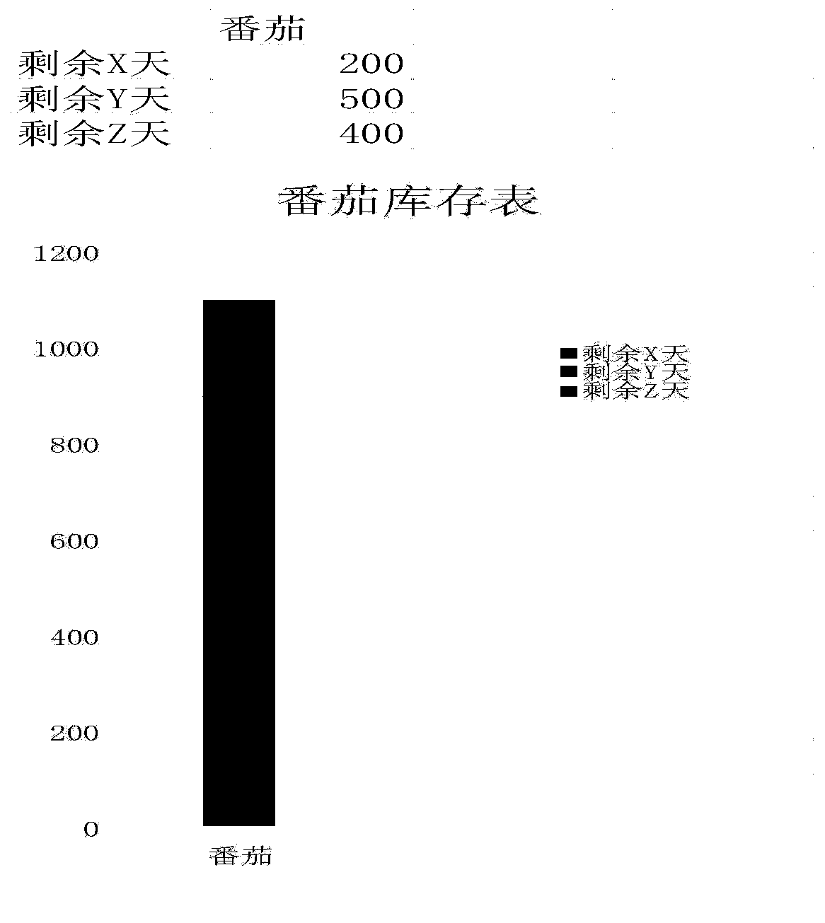 Food material use process monitoring method and device