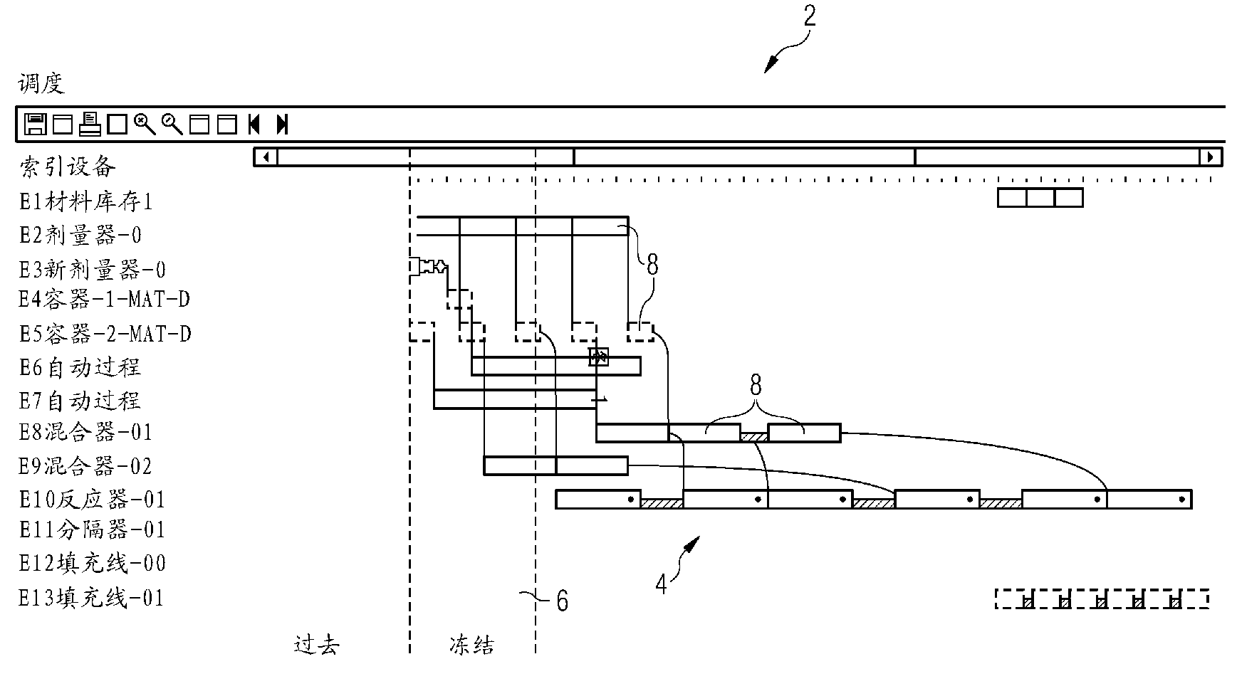 A method and a system for executing a scheduled production process