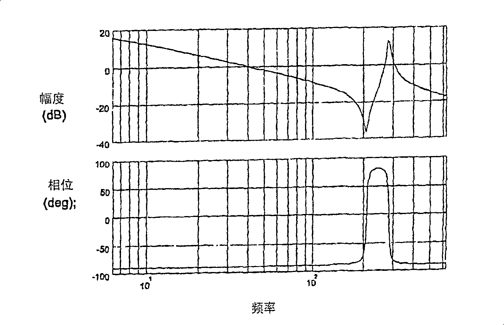 Method of online testing for an intermediate link