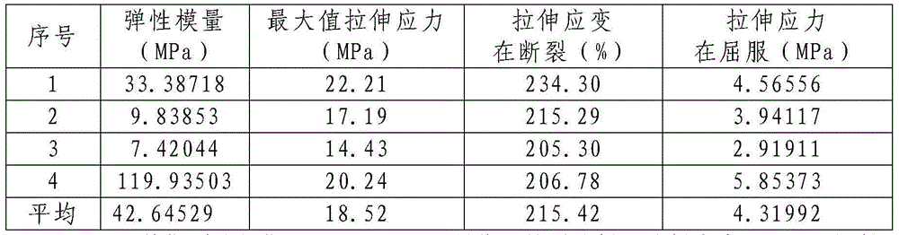 Water and soil conservation type degradable liquid mulching film and preparation and application thereof