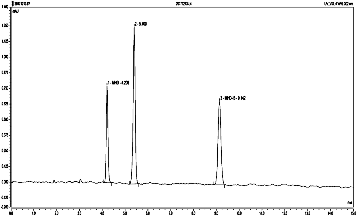 Liquid chromatographic analysis method for detecting plasma concentrations of oxcarbazepine and oxcarbazepine metabolite in blood