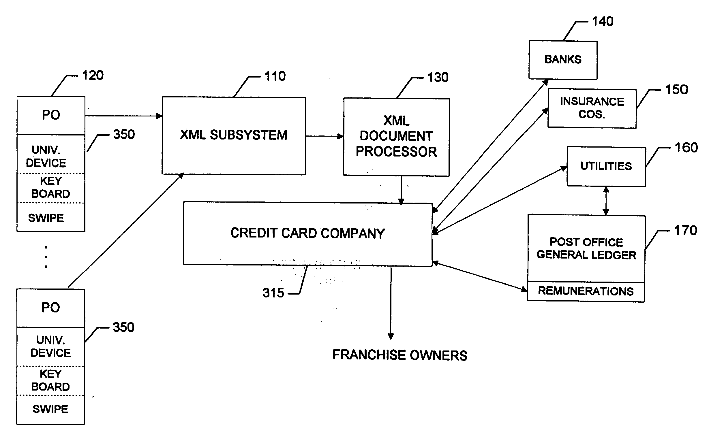 Automated accounting system