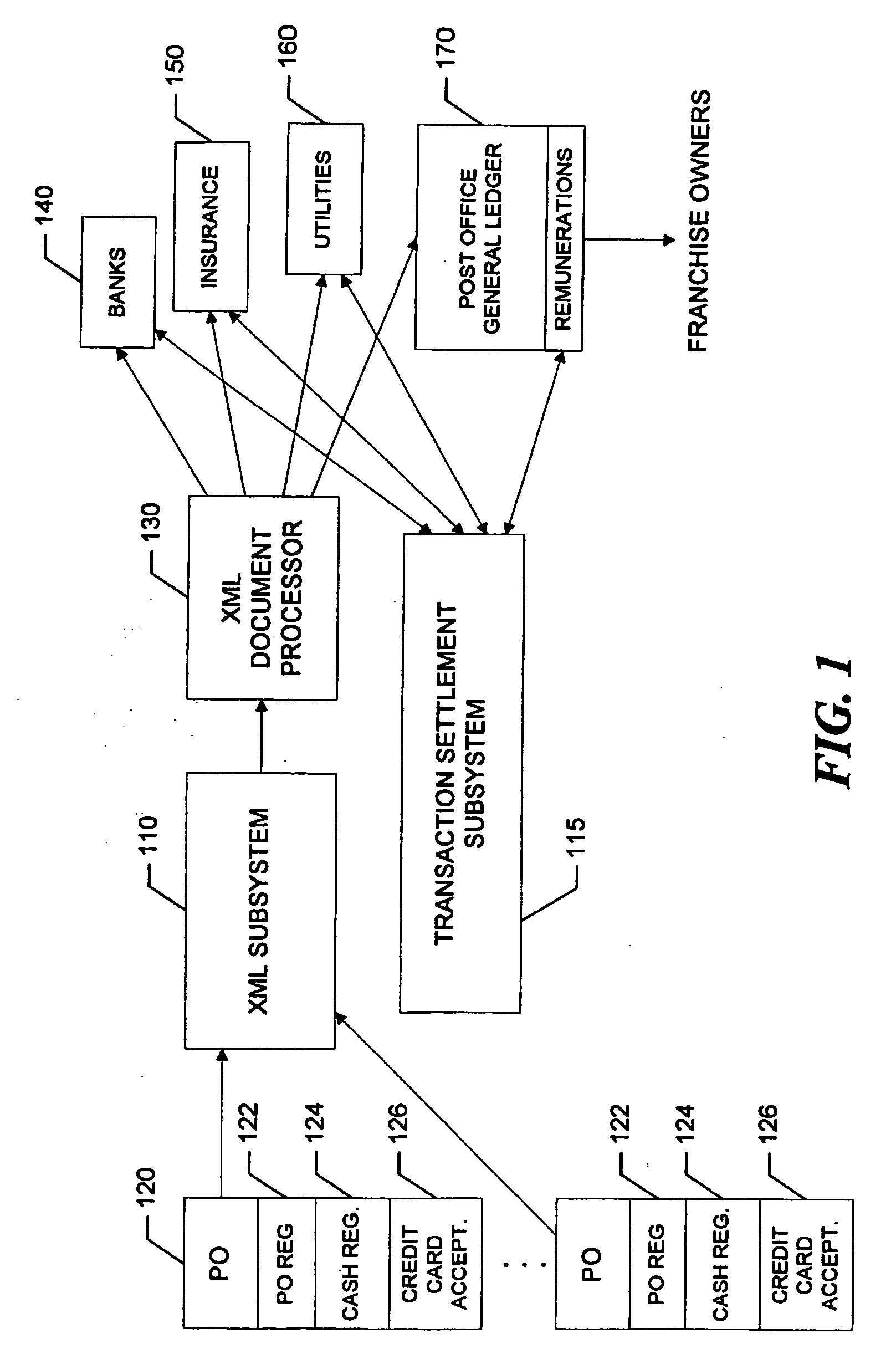 Automated accounting system