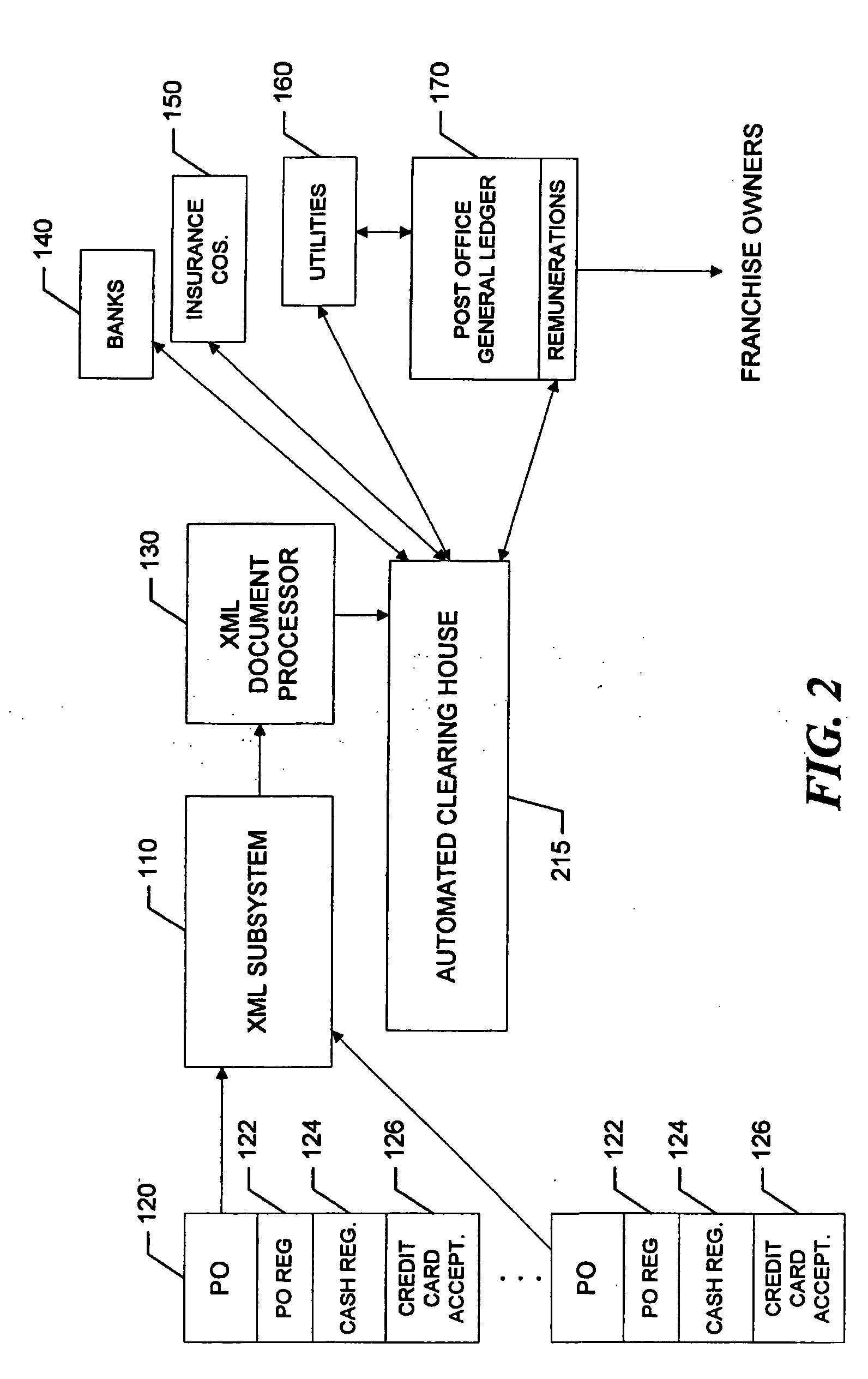 Automated accounting system