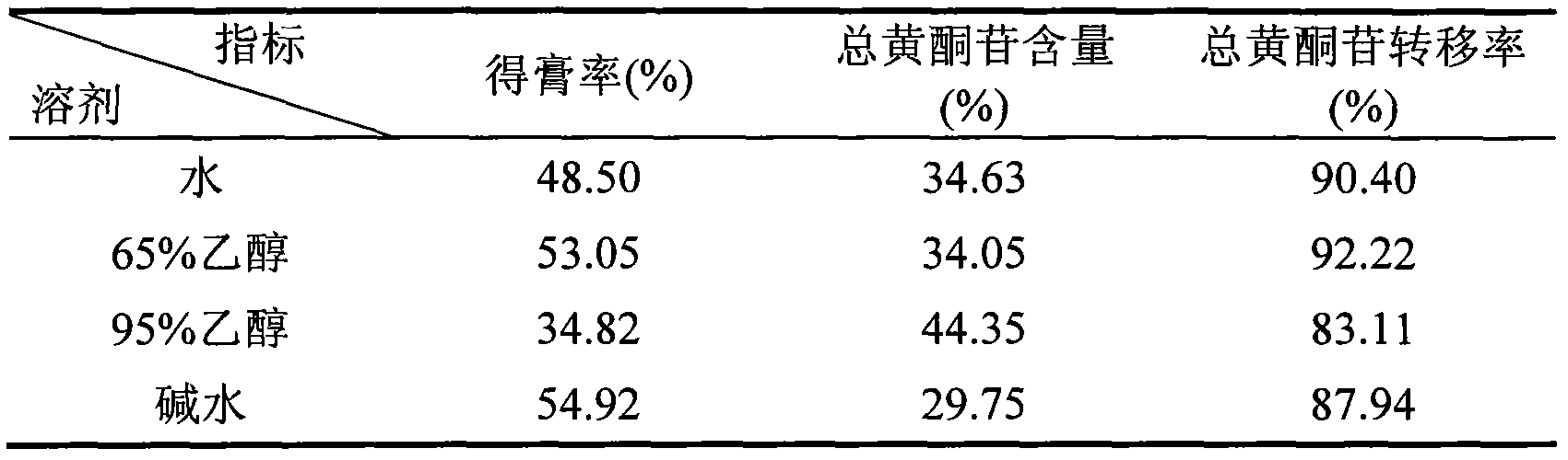 Immature bitter orange or bitter orange total flavonoids extract prepared by ethanol reflux and extraction and application thereof