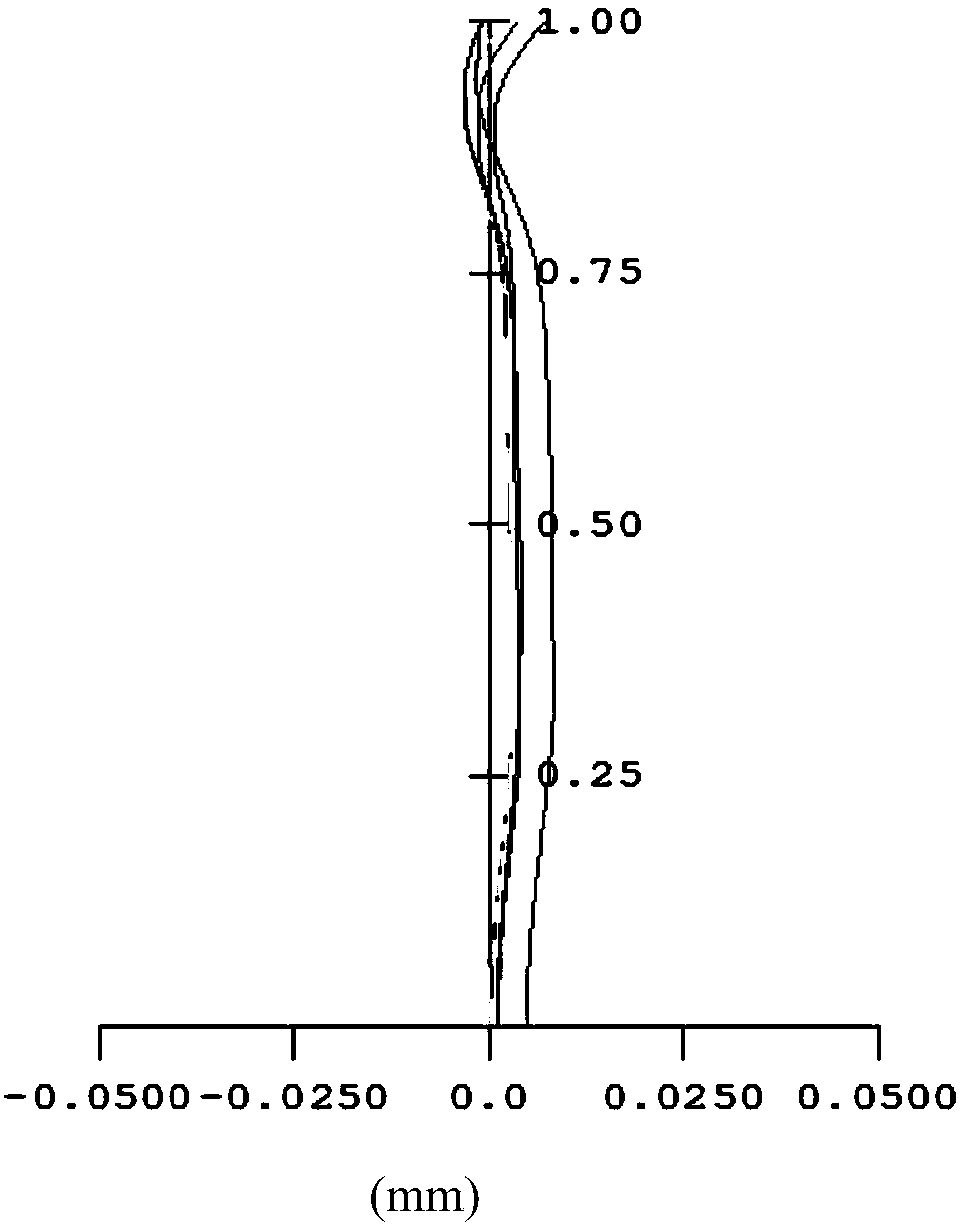 Wide-angle lens, camera module and electronic device