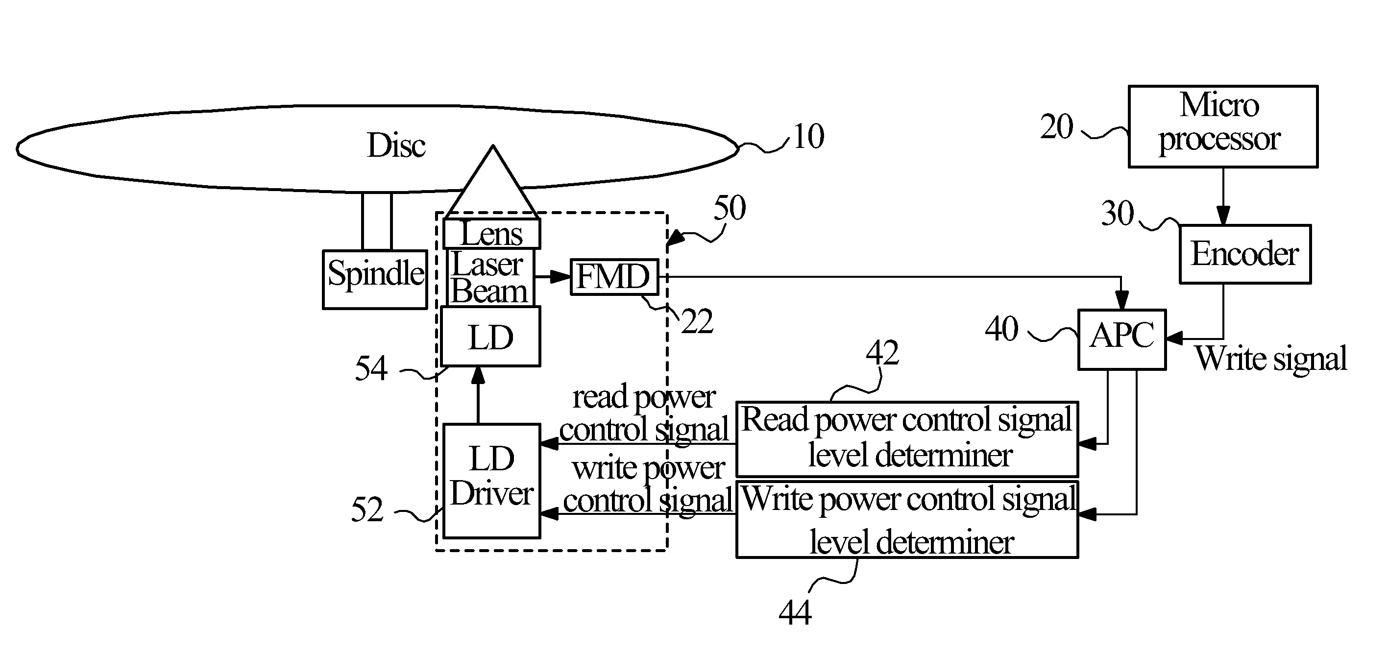 Read and write power control methods and system for optical recording device