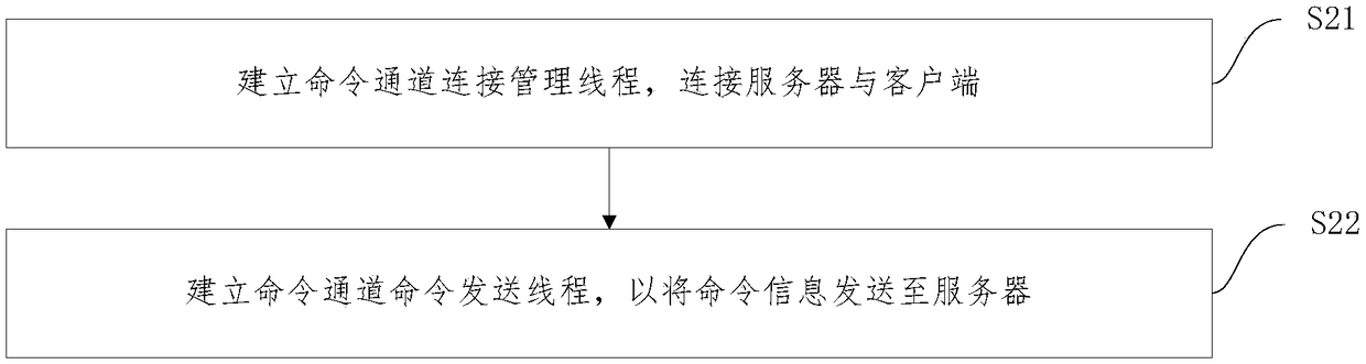 Information interaction method and system