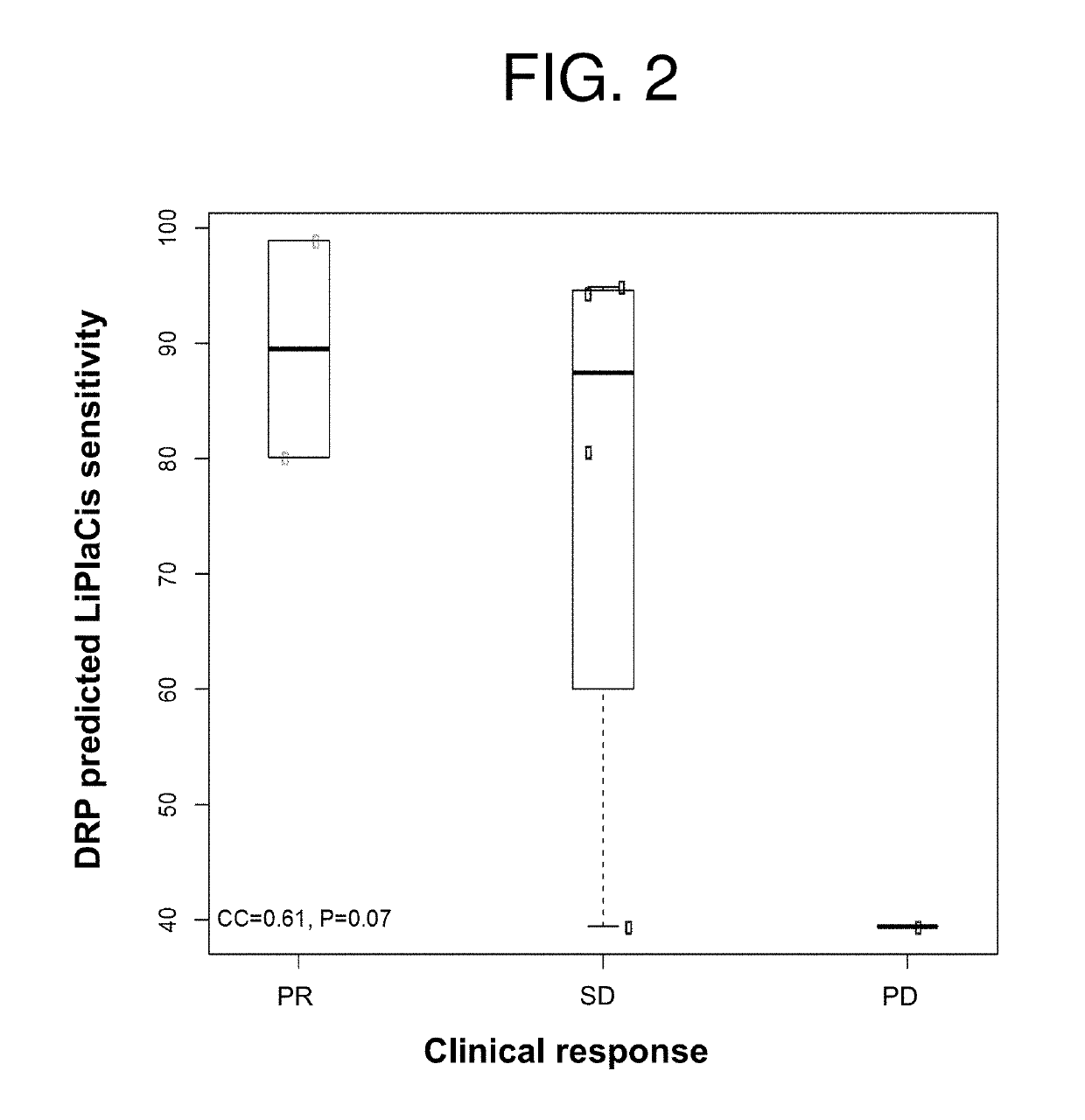 Methods for treating cancer and predicting drug responsiveness in cancer patients