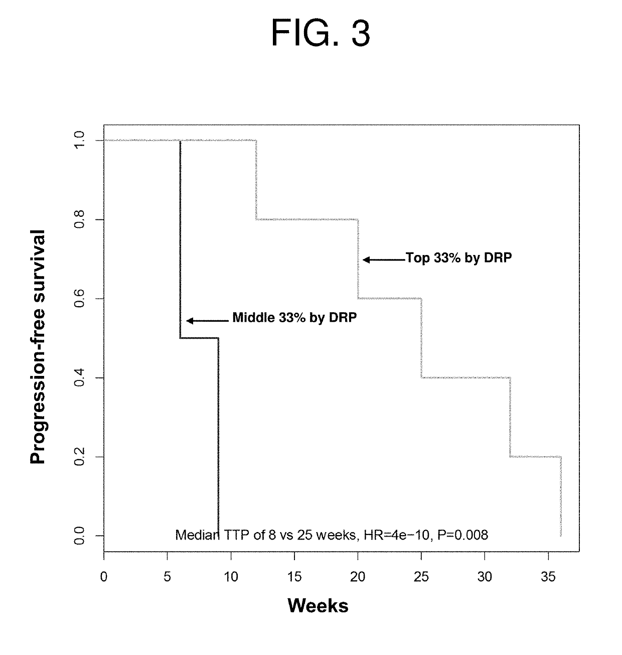 Methods for treating cancer and predicting drug responsiveness in cancer patients