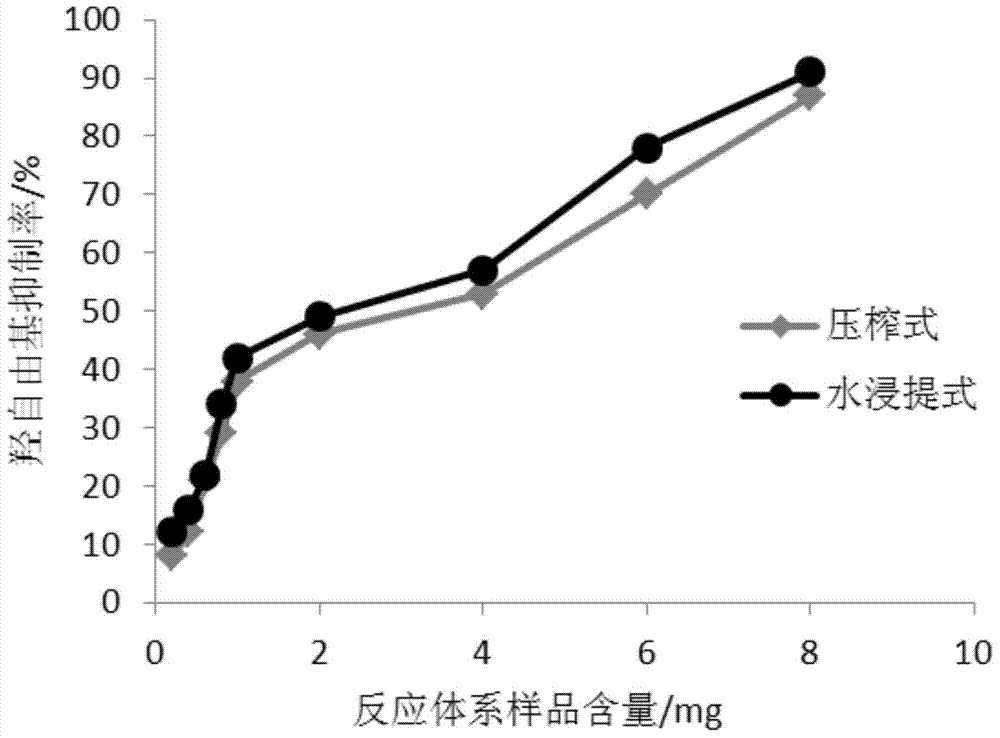 A production method for a suaeda salsa health food beverage by a water extraction method