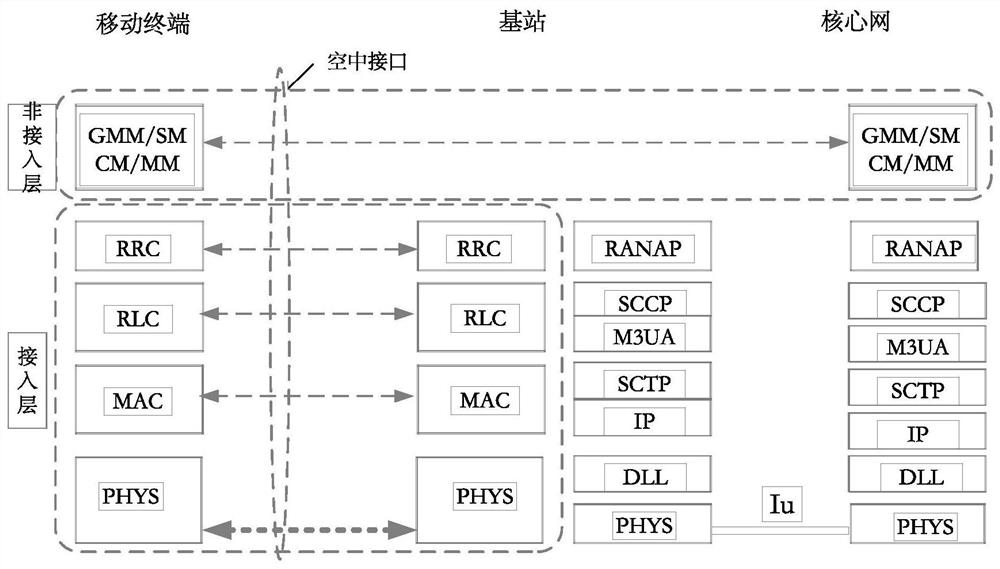 Method and system for realizing mm connection of satellite mobile communication terminal protocol stack