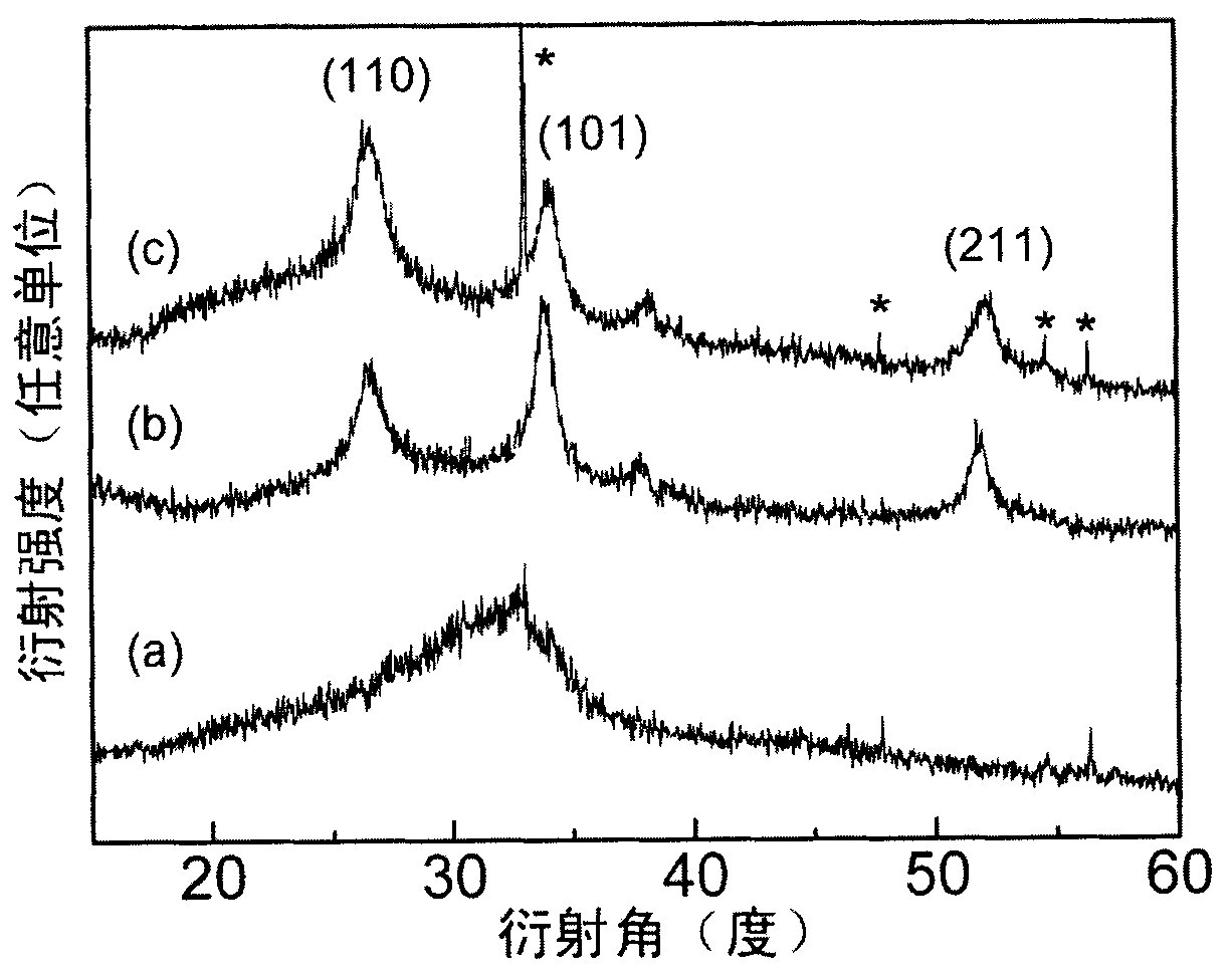 Nitrogen-doped p-type tin dioxide film and preparation method thereof