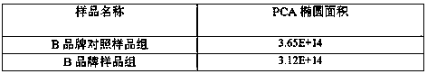 Tobacco shred perfuming uniformity evaluation method based on PCA ellipse area