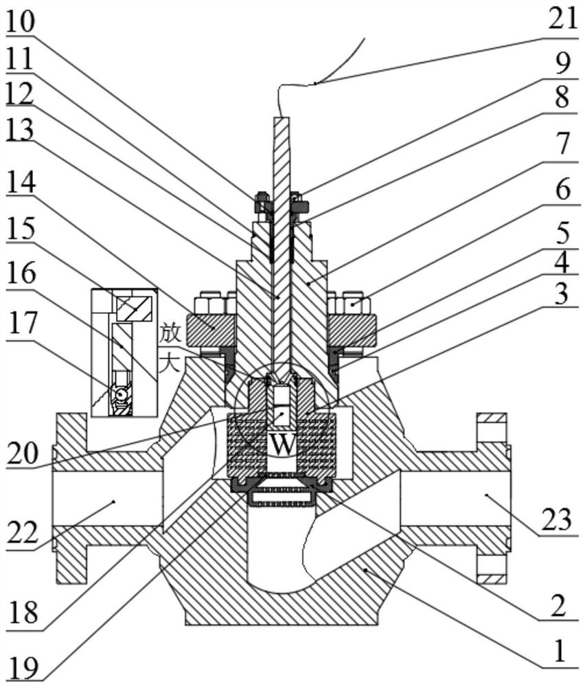 Measuring test and control method of internal depressurization flow characteristics of labyrinth disc pressure reducing valve