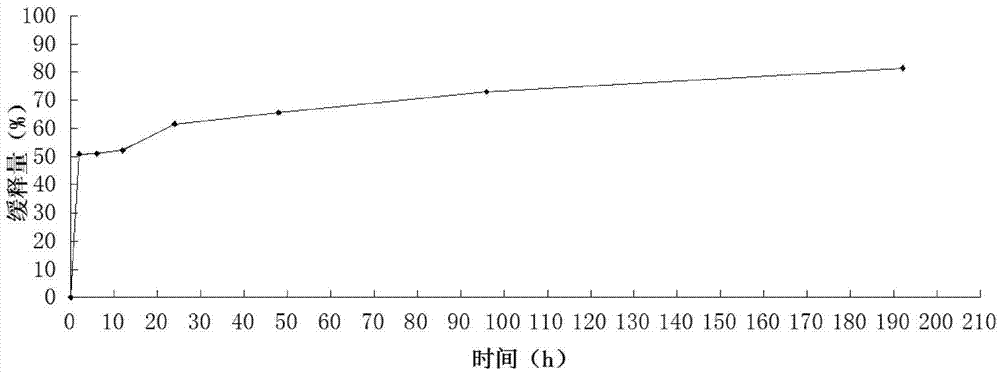 PMX‑53 gelatin composite particles and preparation method thereof