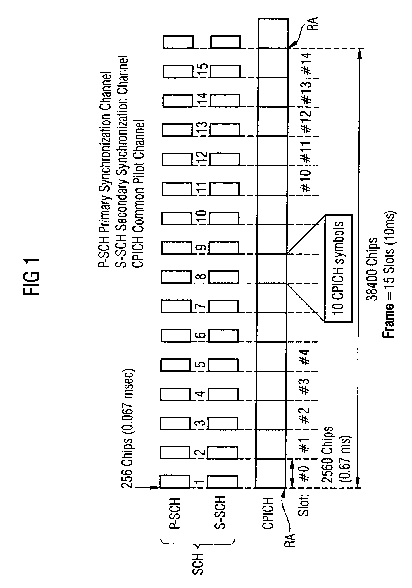 Method and apparatus for synchronization of a mobile radio receiver to a base station