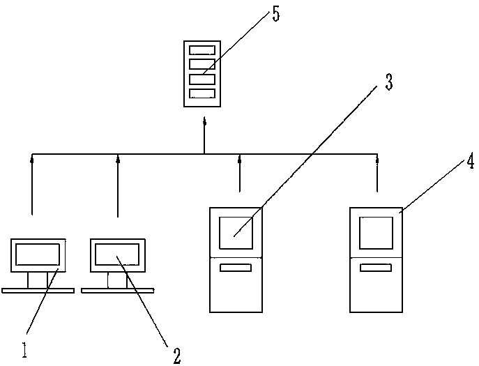 Advertising push and accurate counting based on the internet of things