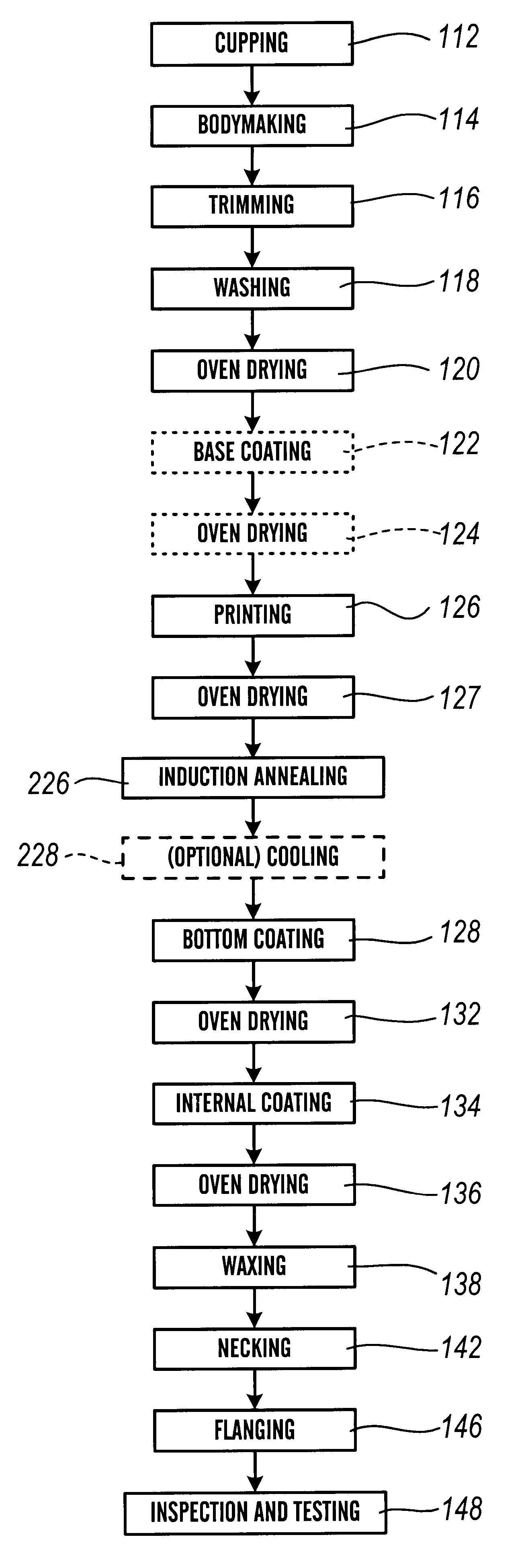 Apparatus and method for annealing container side wall edge for necking