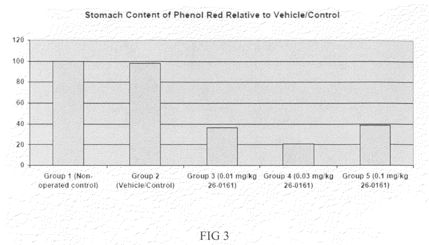 Method of stimulating the motility of the gastrointestinal system using ipamorelin