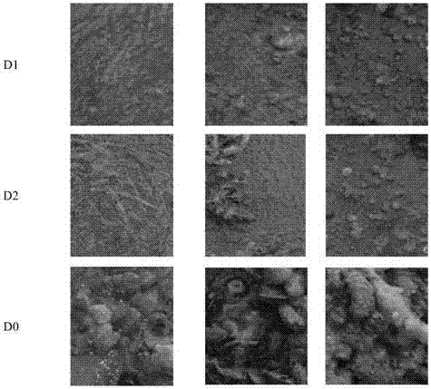 Rosin organic acid metal salt resin having chemical structure characteristics and properties of acrylic acid metal salt resin, preparation method and application thereof