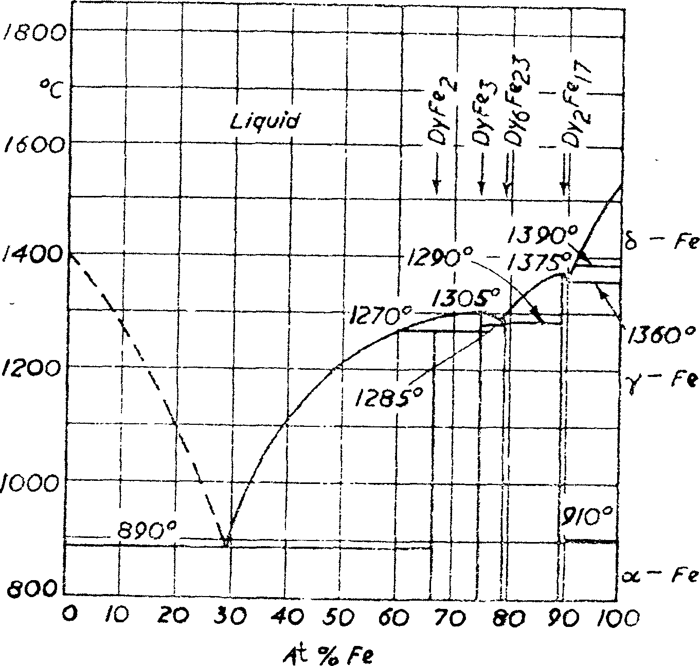 Process and apparatus for producing Dy-Fe alloy by molten salt electrolysis method