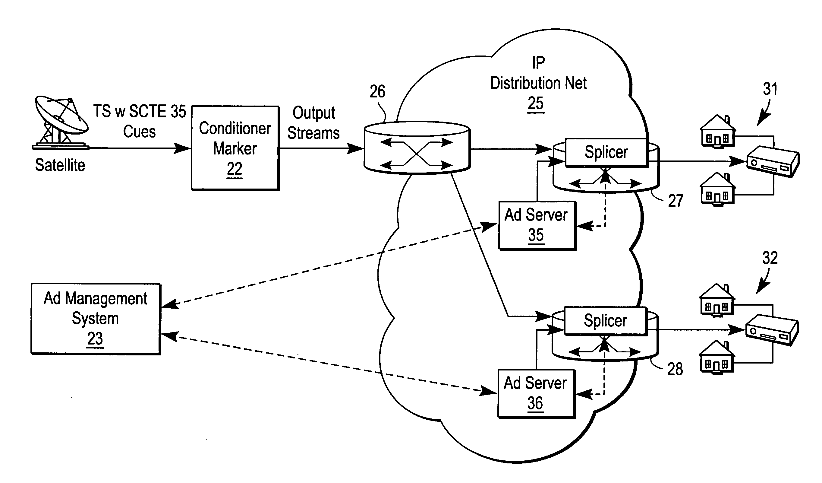 Distributed architecture for digital program insertion in video streams delivered over packet networks