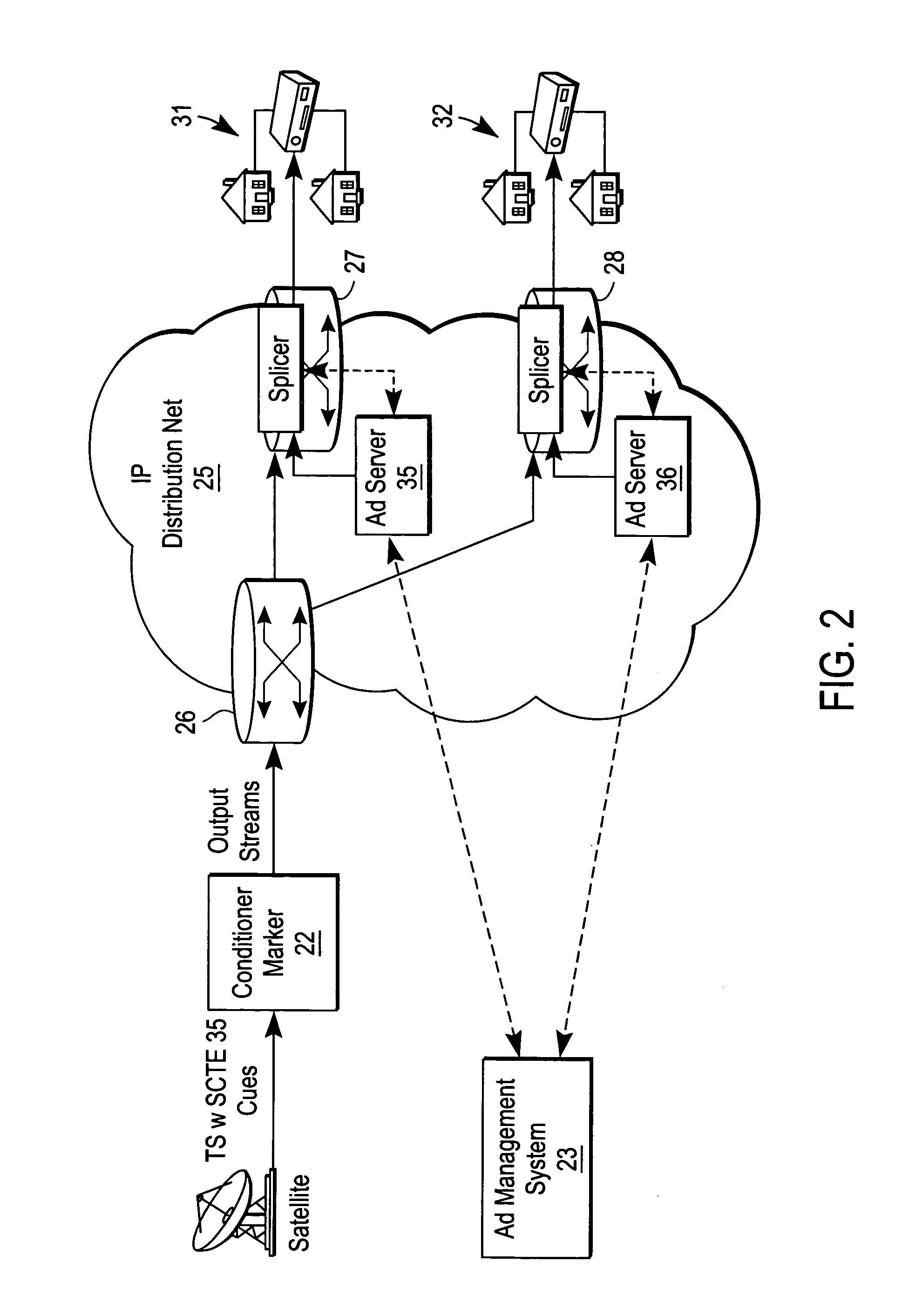 Distributed architecture for digital program insertion in video streams delivered over packet networks