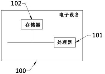 Multi-target UAV tracking and identification method, device, electronic equipment and storage medium