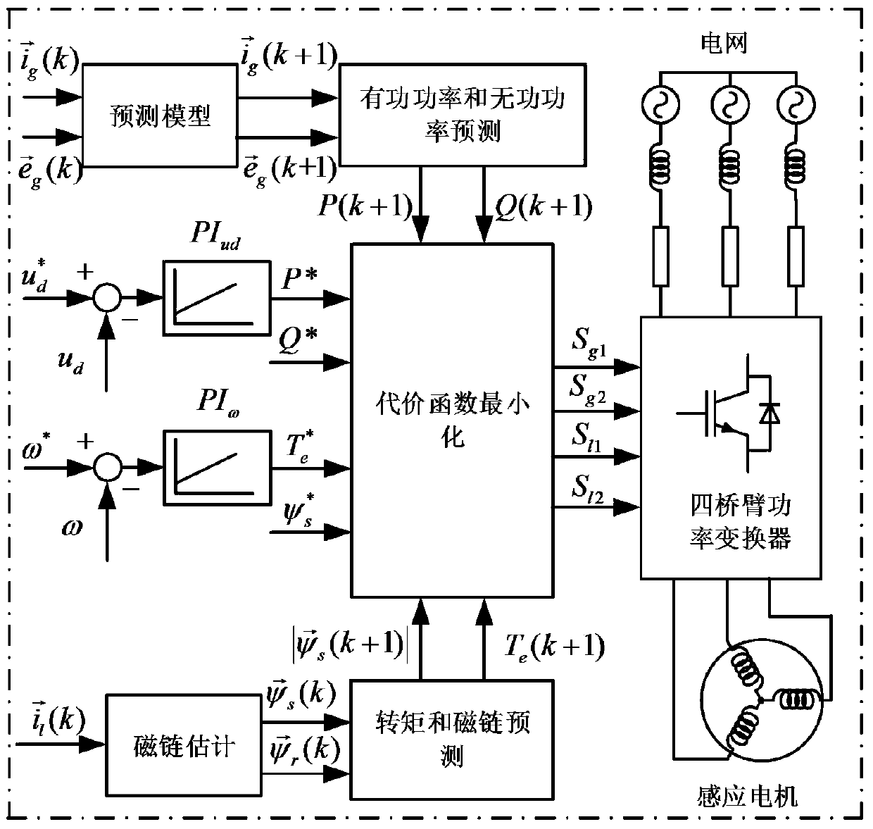 A low-cost model predictive control method for dual-pwm power converters