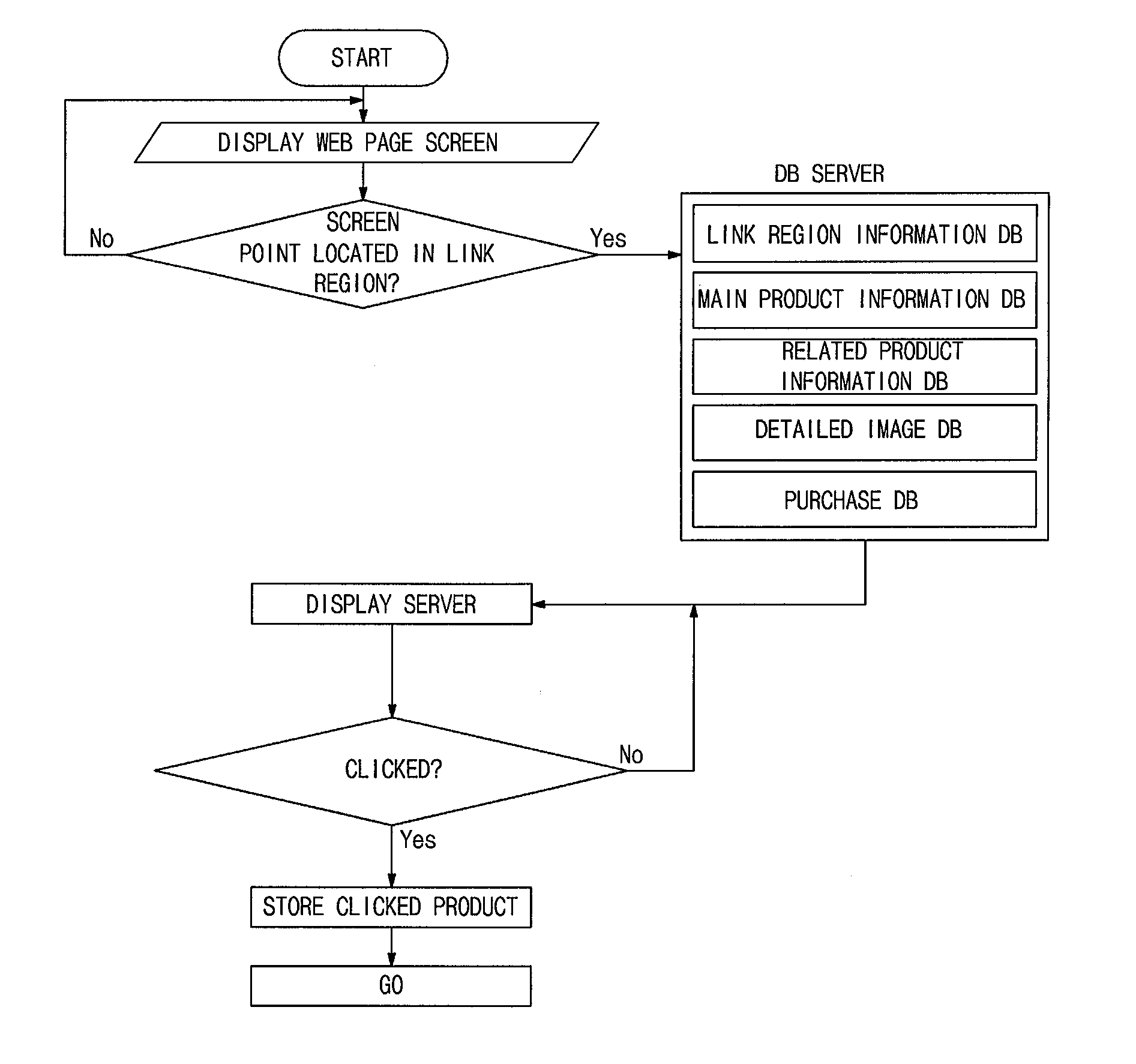 System for providing information of a goods in internet shopping mall and method thereof